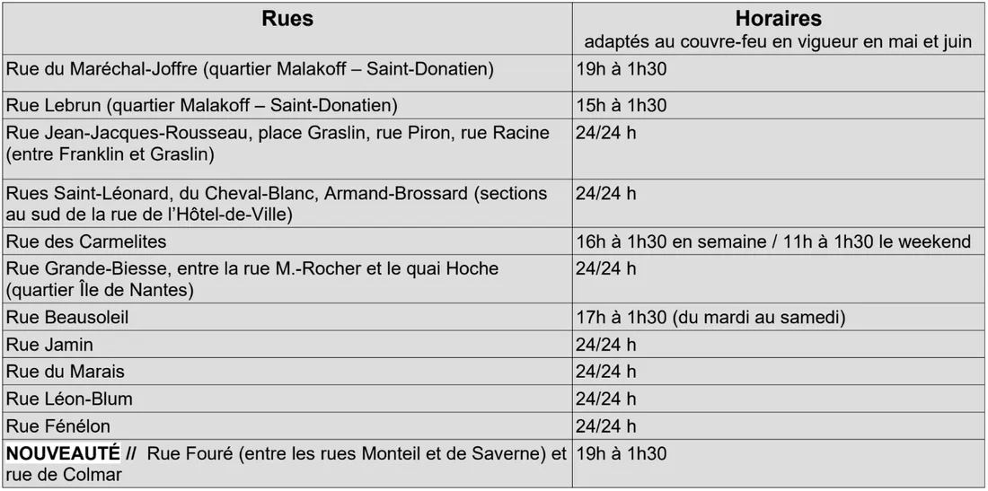 La liste des rues rendues piétonnes à Nantes